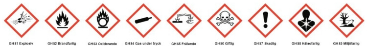 GHS Symboler for rormarkning